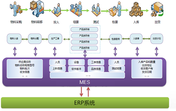 RFID智能制造解決方案