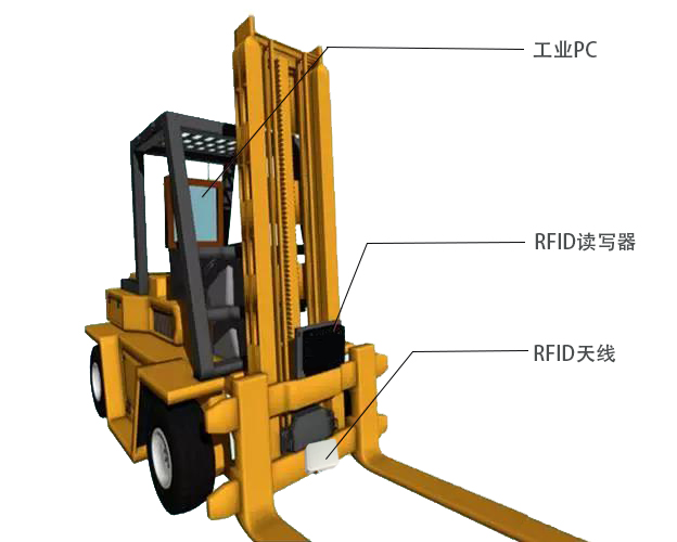 RFID叉車天線