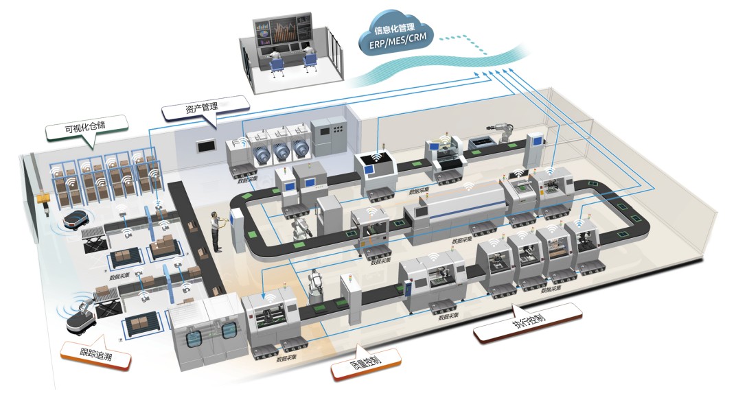 工業(yè)4.0智能制造系統(tǒng)解決方案