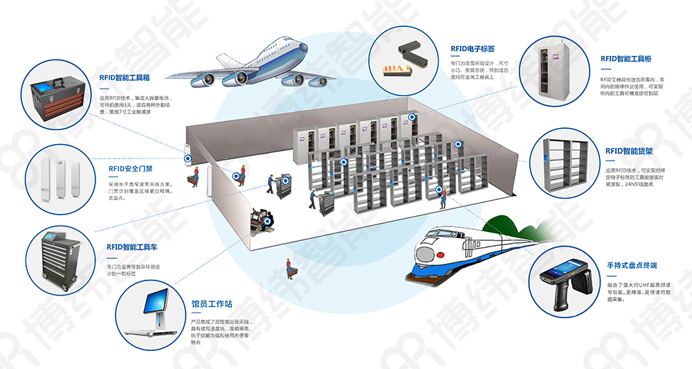 RFID智能工具管理系統方案