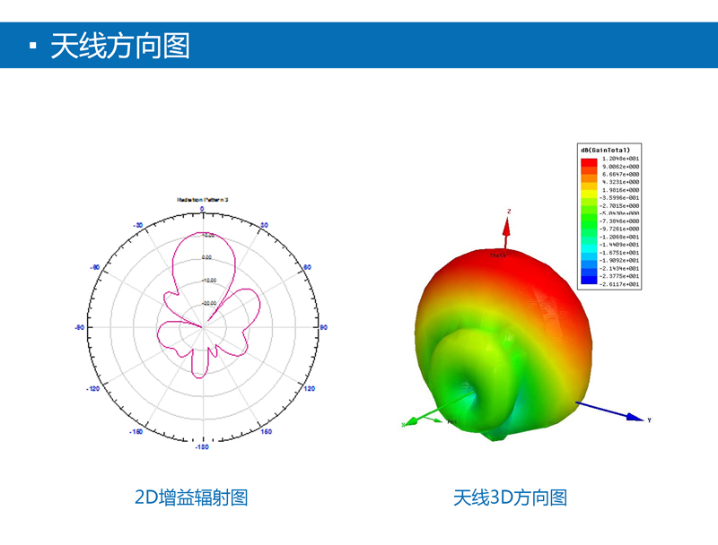 12dbic線極化UHF天線 超高頻rfid天線IP65 BRA-21