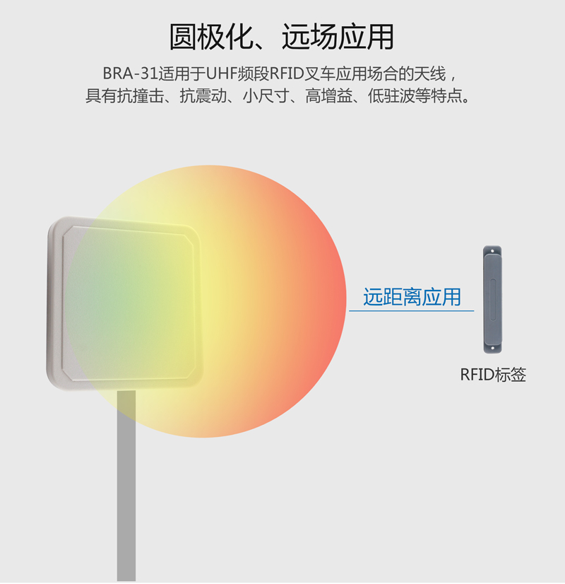 8dbic圓極化窄波束rfid天線 UHF天線系列 BRA-31