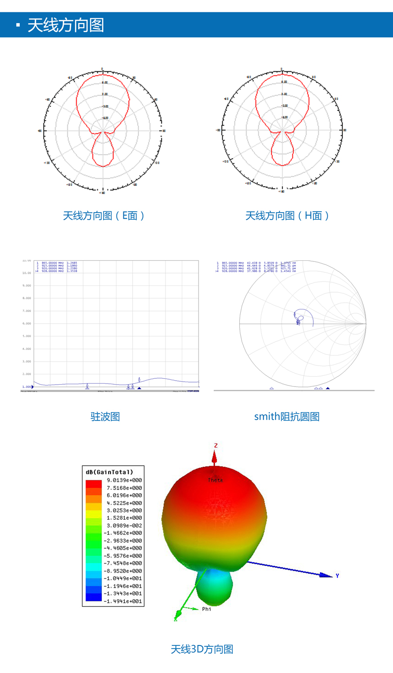 8dbic圓極化窄波束rfid天線 UHF天線系列 BRA-31